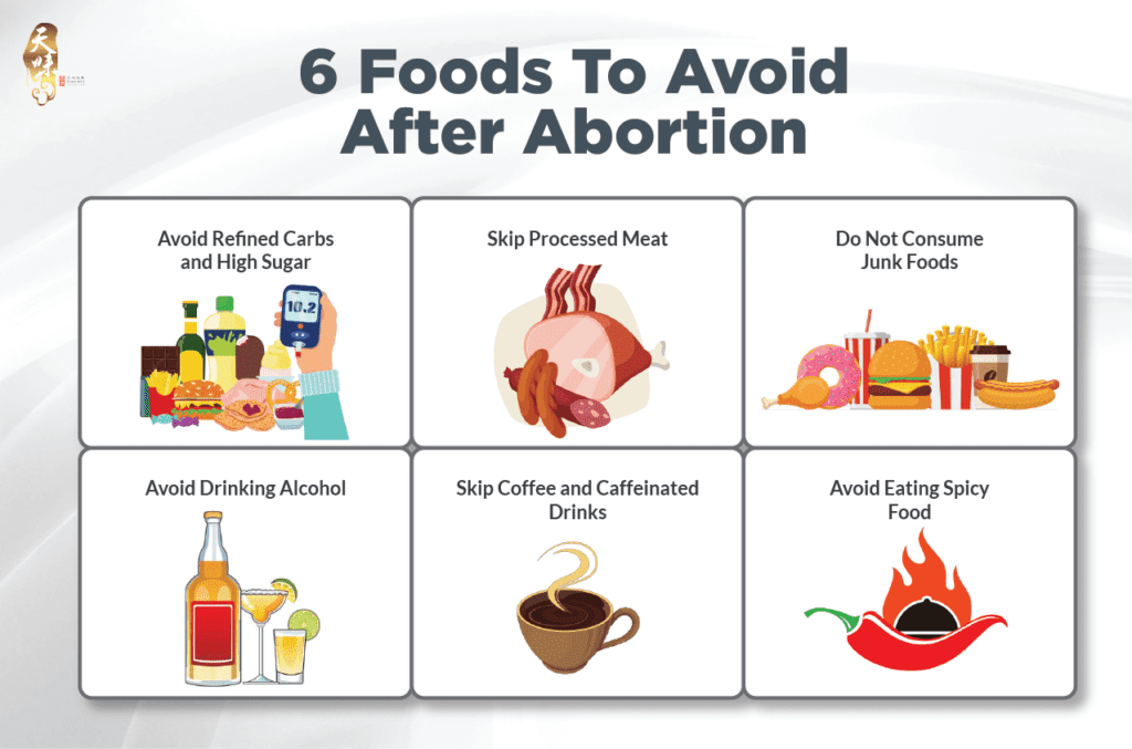 Food to avoid after abortion - Tian Wei Signature