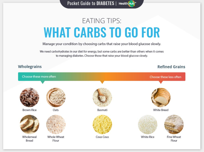Carbs Diet Tips