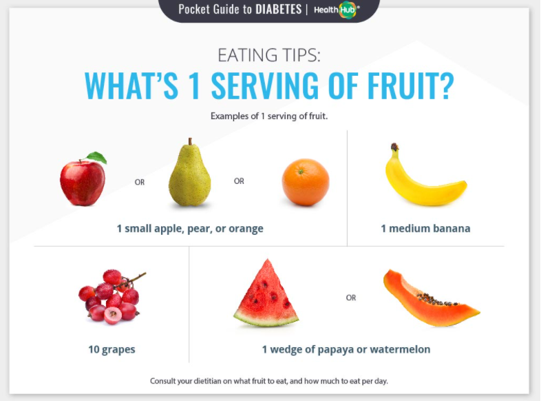 Fruits Eat