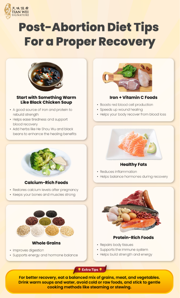 Post-Abortion Diet Tips For A Proper Recovery - Infographic